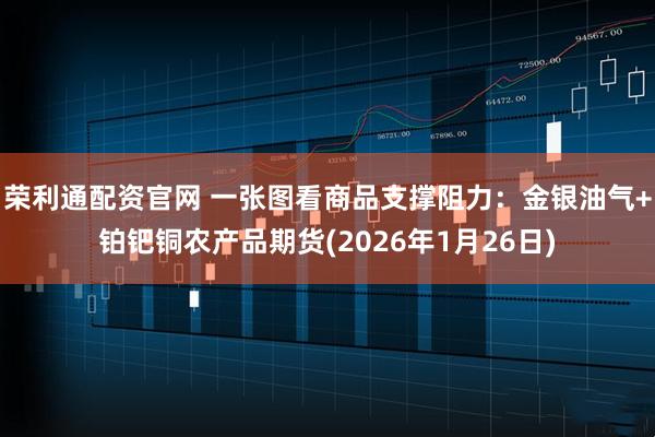 荣利通配资官网 一张图看商品支撑阻力：金银油气+铂钯铜农产品期货(2026年1月26日)